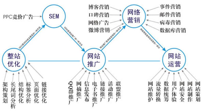 wap网站流量排名如何提升网站在wap流量排名中的地位? 第2张 wap网站流量排名如何提升网站在wap流量排名中的地位? 第2张