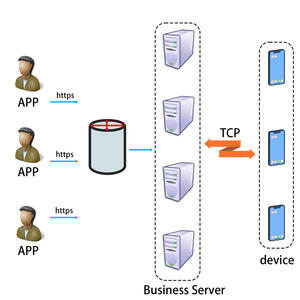 Java客户端如何链接服务器与接入集群?, 怎么实现集群接入? 第1张 Java客户端如何链接服务器与接入集群?, 怎么实现集群接入? 第1张