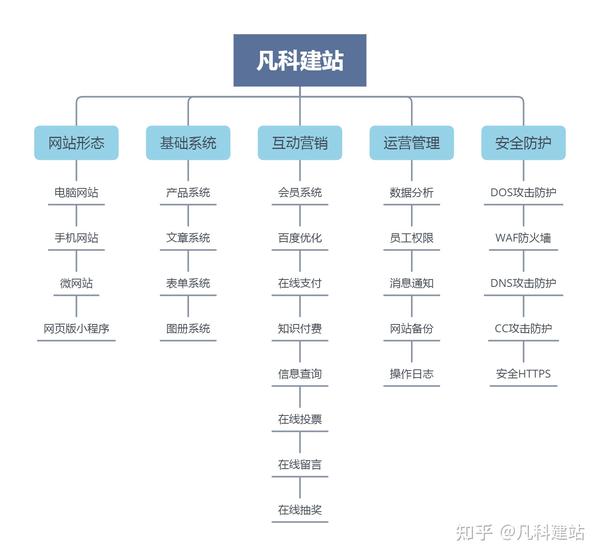 广州定制网站哪家好？广州网站建设公司排名及费用详解