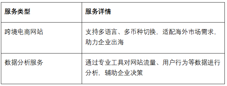 广州定制网站哪家好?广州网站建设公司排名及费用详解 第2张 广州定制网站哪家好?广州网站建设公司排名及费用详解 第2张