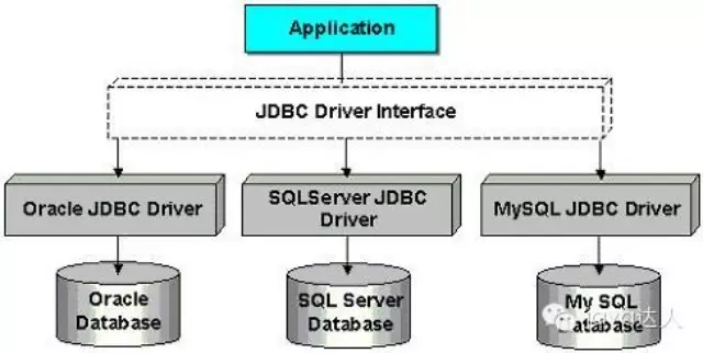 如何准备JDBC和MySQL连接数据库的驱动?,步骤有哪些? 第1张 如何准备JDBC和MySQL连接数据库的驱动?,步骤有哪些? 第1张