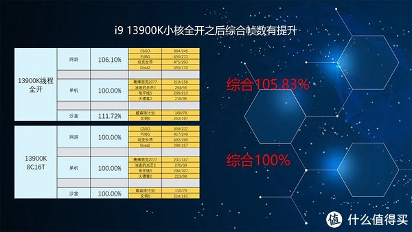 服务器CPU功耗究竟如何影响能效与运行成本?揭秘高效能CPU的秘密! 第1张 服务器CPU功耗究竟如何影响能效与运行成本?揭秘高效能CPU的秘密! 第1张