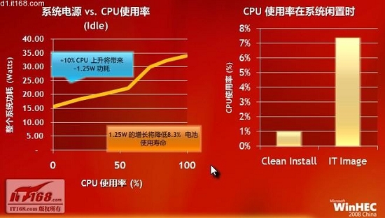 服务器CPU功耗究竟如何影响能效与运行成本?揭秘高效能CPU的秘密! 第3张 服务器CPU功耗究竟如何影响能效与运行成本?揭秘高效能CPU的秘密! 第3张