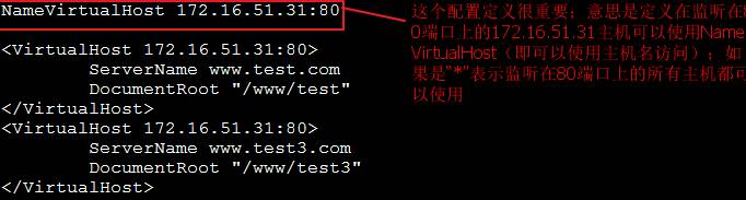 Apache多域名配置如何实现?apache多域名配置怎么设置 第2张 Apache多域名配置如何实现?apache多域名配置怎么设置 第2张