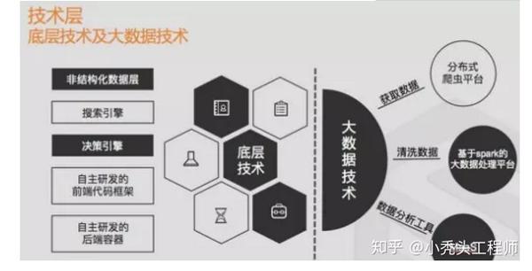掌握数据库技术好找工作吗?数据库开发岗位需求大吗 第2张 掌握数据库技术好找工作吗?数据库开发岗位需求大吗 第2张