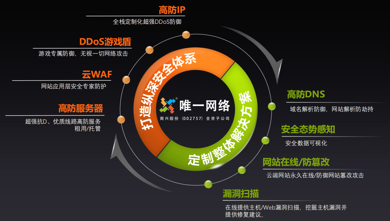 广州大宽带分布高防ip怎样清洗?高防ip清洗原理是什么 第3张 广州大宽带分布高防ip怎样清洗?高防ip清洗原理是什么 第3张