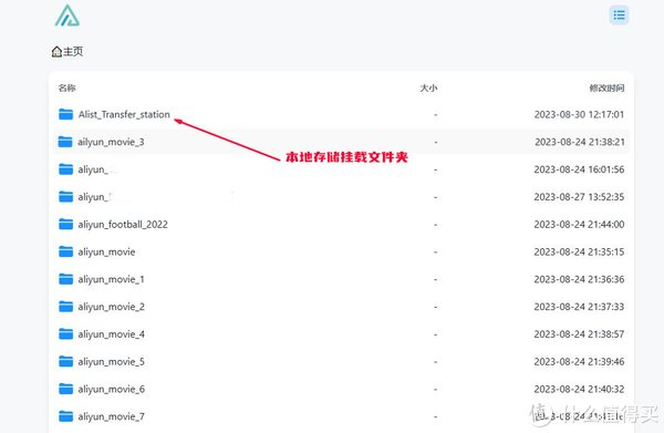 本地存储该如何挂载,挂载后无法写入怎么办