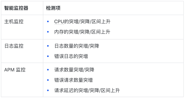 如何有效监测监控日志?,日志监控的常见问题有哪些 第1张 如何有效监测监控日志?,日志监控的常见问题有哪些 第1张