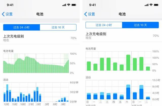 为什么苹果升级之后,部分用户反馈性能变差,体验不如从前? 第3张 为什么苹果升级之后,部分用户反馈性能变差,体验不如从前? 第3张