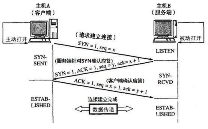 Java服务器和客户端通信如何实现?,有什么方法? 第2张 Java服务器和客户端通信如何实现?,有什么方法? 第2张