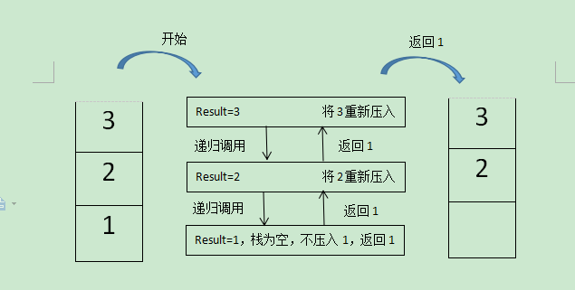 Java数组实现栈类,具体操作步骤有哪些疑问? 第2张 Java数组实现栈类,具体操作步骤有哪些疑问? 第2张