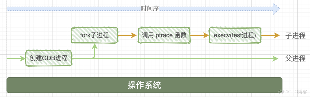 如何高效进行[gdb调试服务器进程]？探讨最佳实践与技巧。 第3张