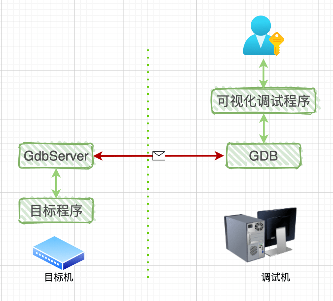 如何高效进行[gdb调试服务器进程]？探讨最佳实践与技巧。 第1张