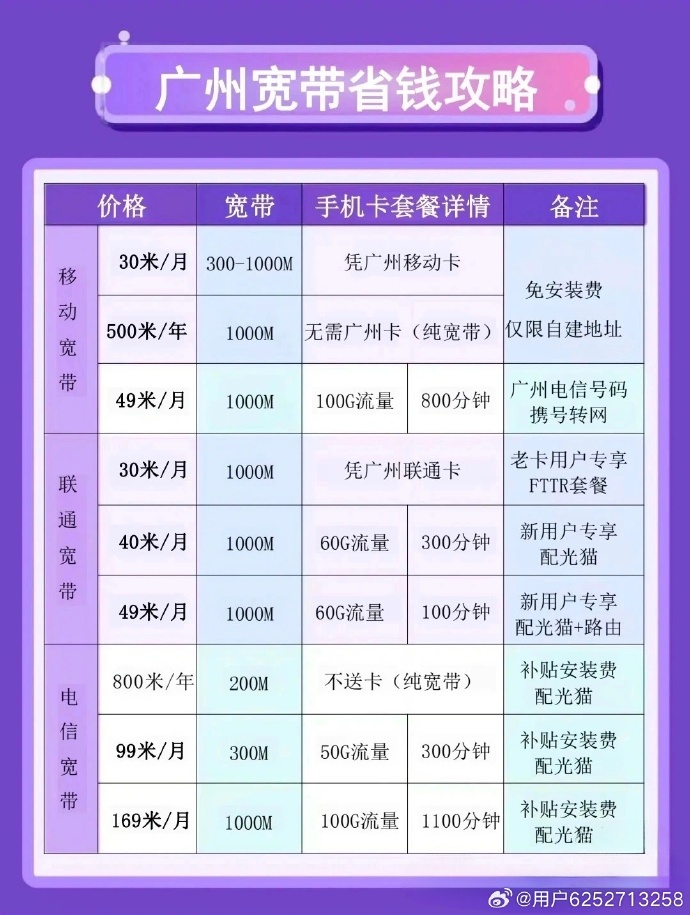 广州大宽带分布高防ip多少钱,高防ip租用价格及配置详解 第2张 广州大宽带分布高防ip多少钱,高防ip租用价格及配置详解 第2张