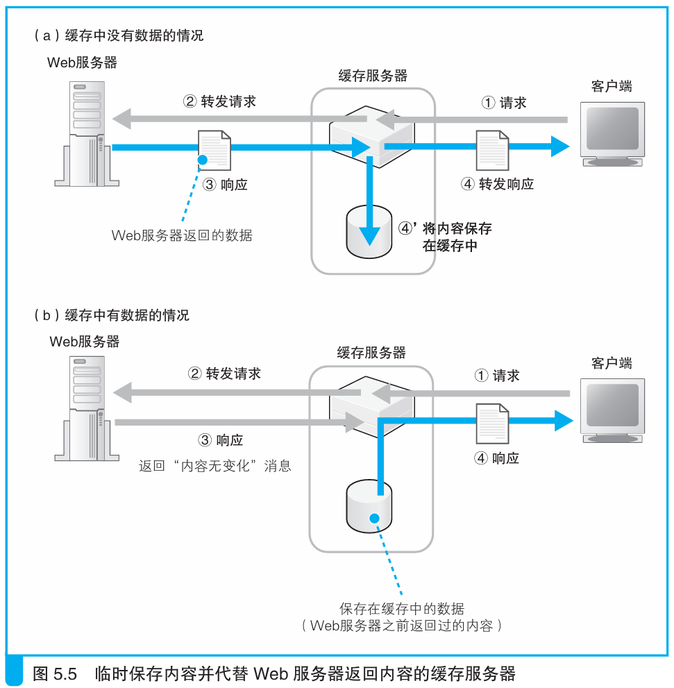 如何轻松实现局域网服务器连接及有效配置疑问解答? 第2张 如何轻松实现局域网服务器连接及有效配置疑问解答? 第2张