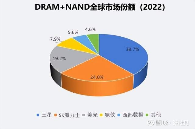 分布式存储投资,当前市场前景如何?风险与机遇并存,值得投资吗? 第2张 分布式存储投资,当前市场前景如何?风险与机遇并存,值得投资吗? 第2张