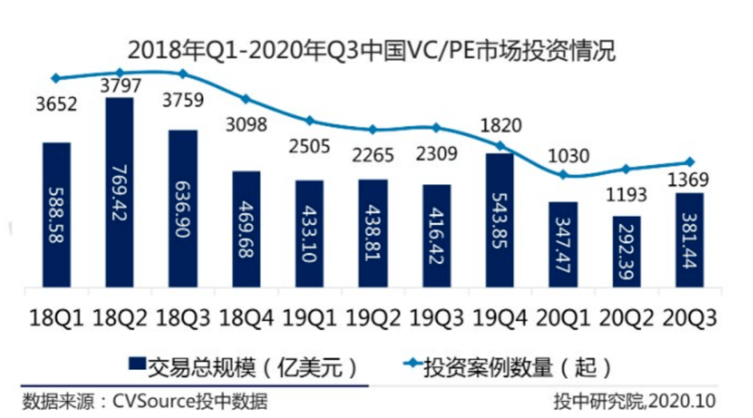分布式存储投资，当前市场前景如何？风险与机遇并存，值得投资吗？