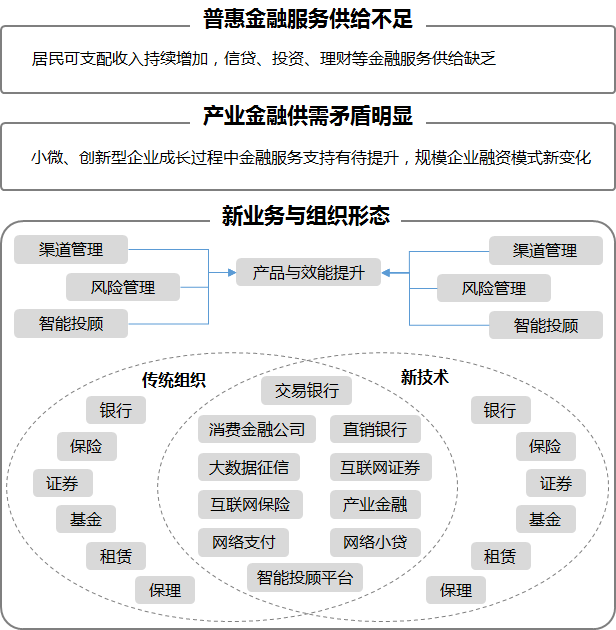 金融行业云服务如何应用于金融行业场景,有哪些优势? 第3张 金融行业云服务如何应用于金融行业场景,有哪些优势? 第3张
