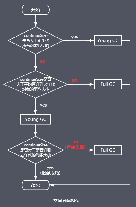 Java中gc方法具体实现和应用场景是怎样的? 第1张 Java中gc方法具体实现和应用场景是怎样的? 第1张