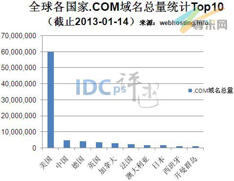当前全世界域名总数是多少?,全球域名总数2024最新统计?