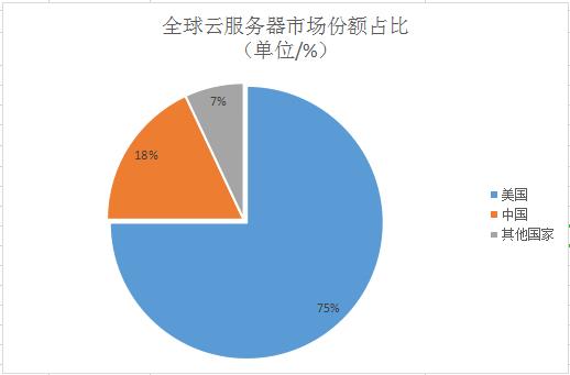 阿里和百度服务器,它们在技术、性能和市场份额上有哪些差异与竞争? 第3张 阿里和百度服务器,它们在技术、性能和市场份额上有哪些差异与竞争? 第3张