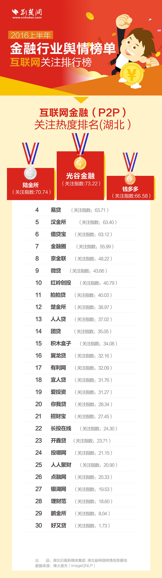 金融类网站排名 _常见问题 第1张 金融类网站排名 _常见问题 第1张