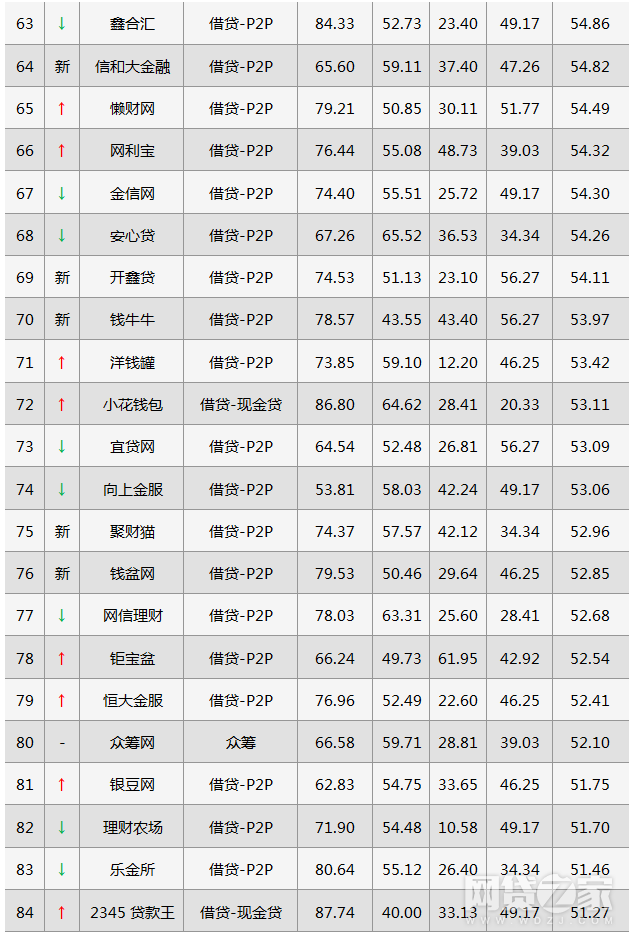金融类网站排名 _常见问题 第3张 金融类网站排名 _常见问题 第3张