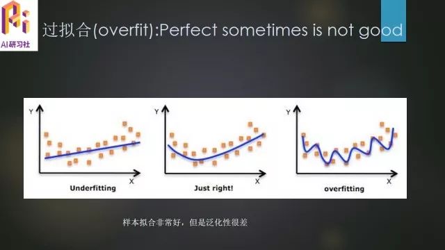 机器学习准确度很低如何合规实践,怎么提高准确率? 第3张 机器学习准确度很低如何合规实践,怎么提高准确率? 第3张