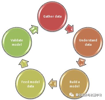 机器学习准确度很低如何合规实践,怎么提高准确率? 第2张 机器学习准确度很低如何合规实践,怎么提高准确率? 第2张