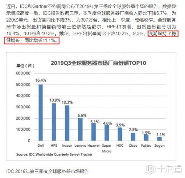 浪潮机架式服务器,性能卓越还是价格高昂?揭秘其市场地位与消费者疑虑! 第3张 浪潮机架式服务器,性能卓越还是价格高昂?揭秘其市场地位与消费者疑虑! 第3张