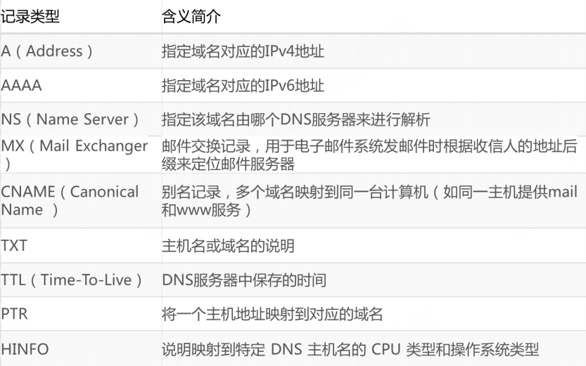 域名控制器的作用是什么?域名控制器怎么设置