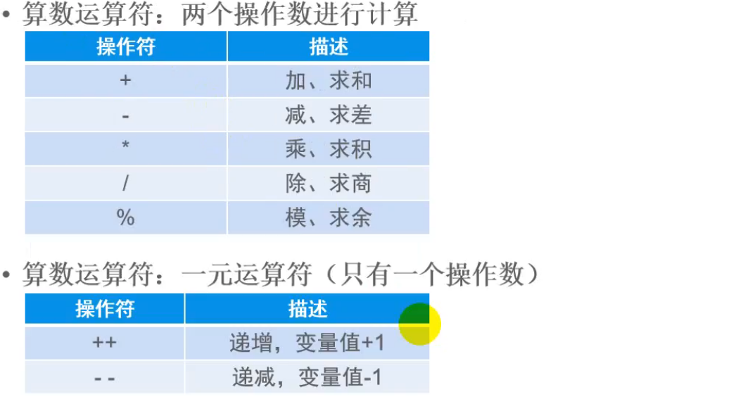 Java逻辑与或运算怎么用,java逻辑运算符有哪些? 第3张 Java逻辑与或运算怎么用,java逻辑运算符有哪些? 第3张