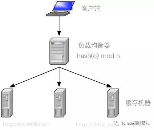 HA模式负载均衡如何实现高可用? 第3张 HA模式负载均衡如何实现高可用? 第3张