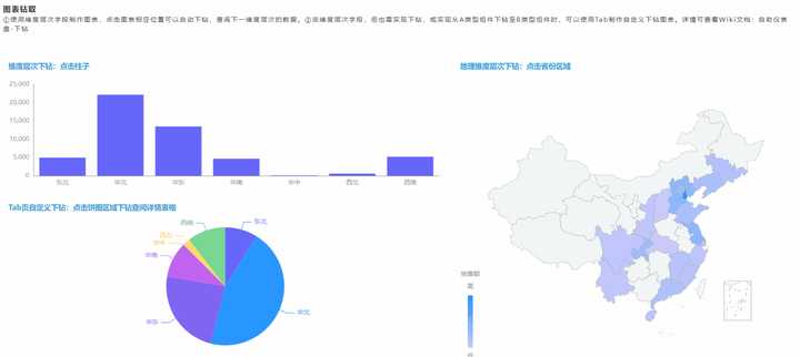 免费BI工具真的能满足企业数据分析需求吗?揭秘其优缺点与适用场景! 第3张 免费BI工具真的能满足企业数据分析需求吗?揭秘其优缺点与适用场景! 第3张