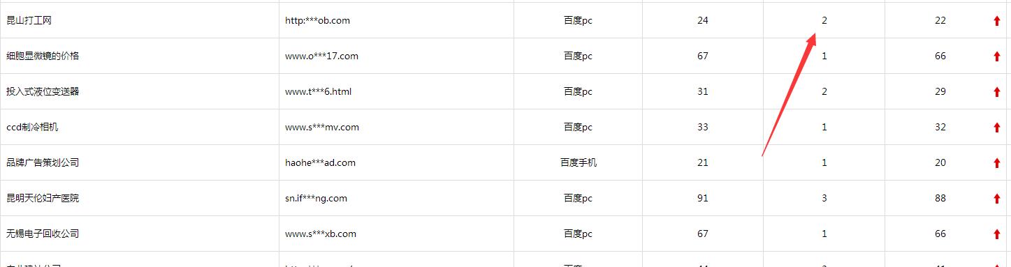 10年老域名还有权重吗?老域名权重怎么查询最准确 第2张 10年老域名还有权重吗?老域名权重怎么查询最准确 第2张