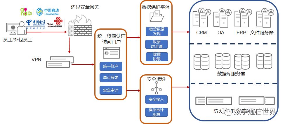 分布式网络文件系统,如何实现高效、安全、可扩展的数据存储与共享? 第1张 分布式网络文件系统,如何实现高效、安全、可扩展的数据存储与共享? 第1张