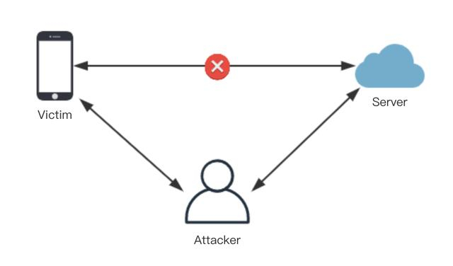 wifidog认证服务器如何确保网络安全与用户便捷接入? 第1张 wifidog认证服务器如何确保网络安全与用户便捷接入? 第1张