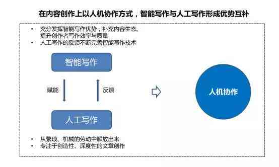 人工智能与机器学习场景下中文字幕如何合规,有哪些注意事项? 第2张 人工智能与机器学习场景下中文字幕如何合规,有哪些注意事项? 第2张