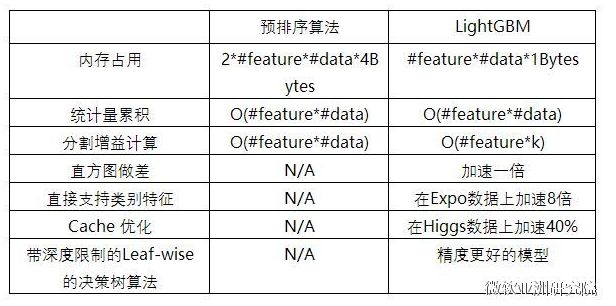 机器学习中正例反例如何精准表达,测试用例用词要求是什么? 第1张 机器学习中正例反例如何精准表达,测试用例用词要求是什么? 第1张