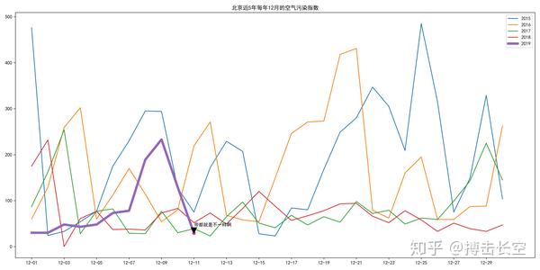 Java二次平滑指数怎么预测空气质量指数?,有哪些实现代码? 第2张 Java二次平滑指数怎么预测空气质量指数?,有哪些实现代码? 第2张