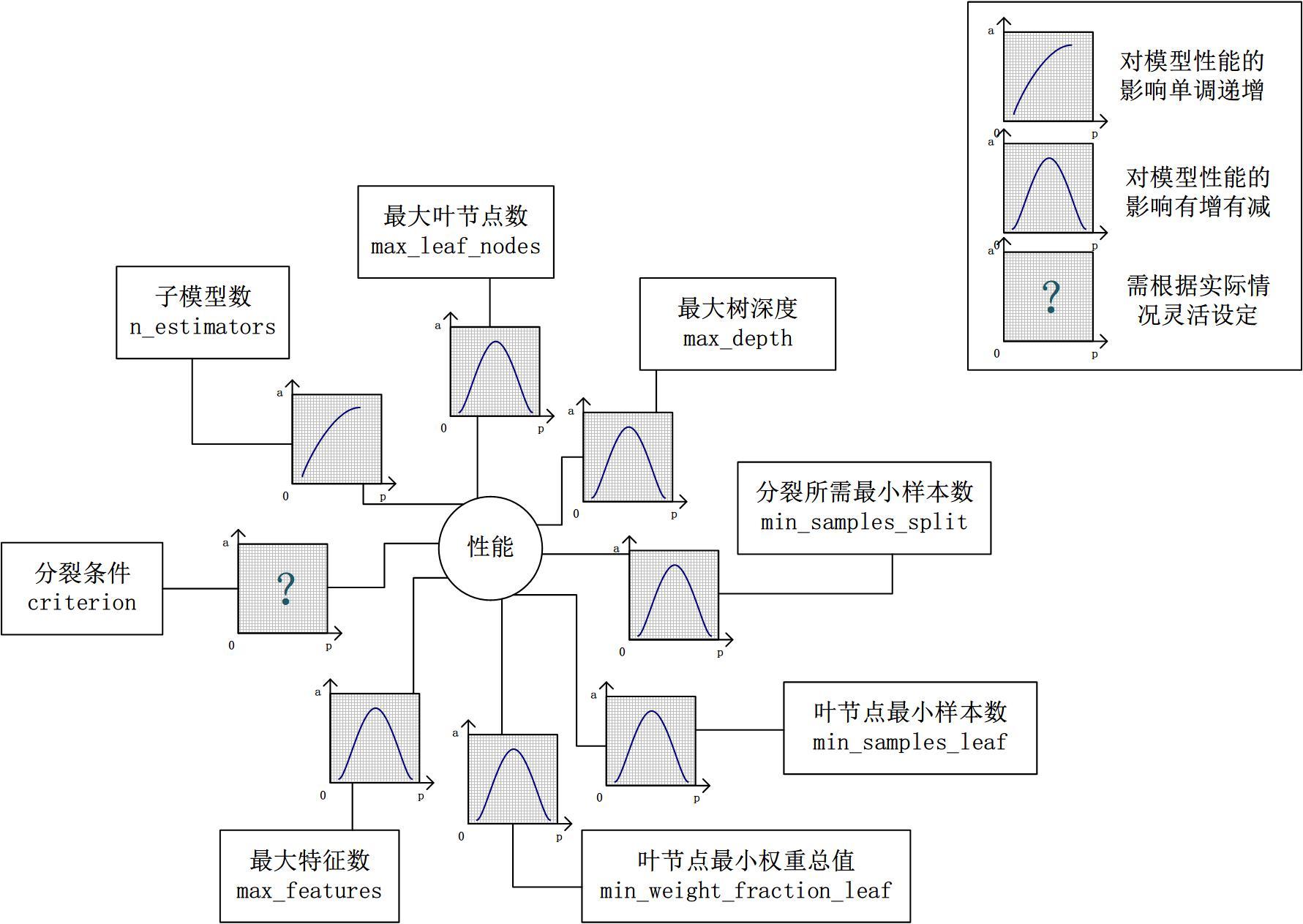 机器学习中的调优技巧有哪些?,调参方法有哪些? 第3张 机器学习中的调优技巧有哪些?,调参方法有哪些? 第3张