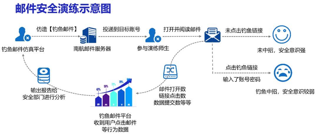 安全邮箱数据揭秘,为何成为网络安全的焦点?如何确保邮箱数据安全? 第1张 安全邮箱数据揭秘,为何成为网络安全的焦点?如何确保邮箱数据安全? 第1张