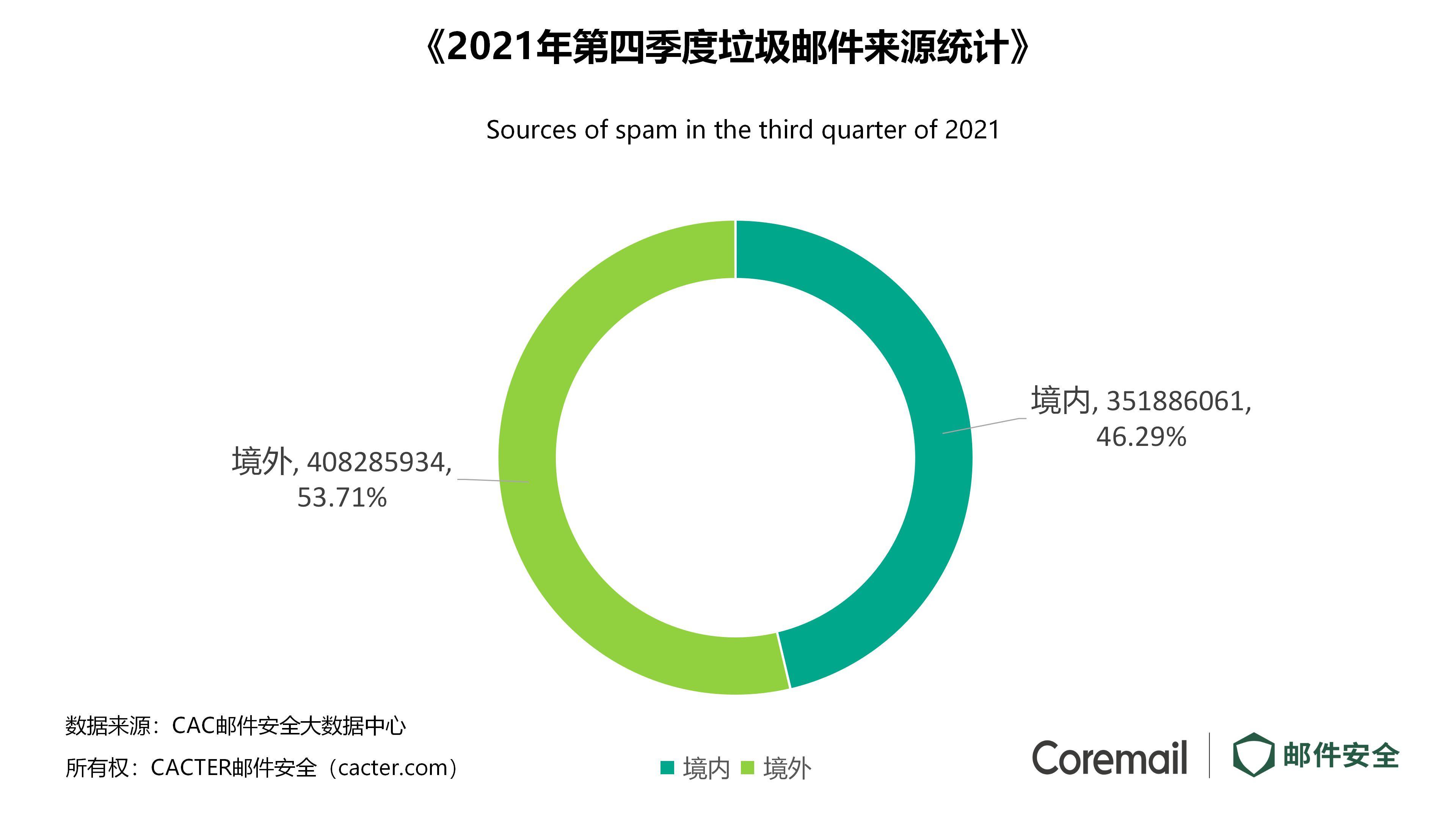 安全邮箱数据揭秘,为何成为网络安全的焦点?如何确保邮箱数据安全? 第2张 安全邮箱数据揭秘,为何成为网络安全的焦点?如何确保邮箱数据安全? 第2张