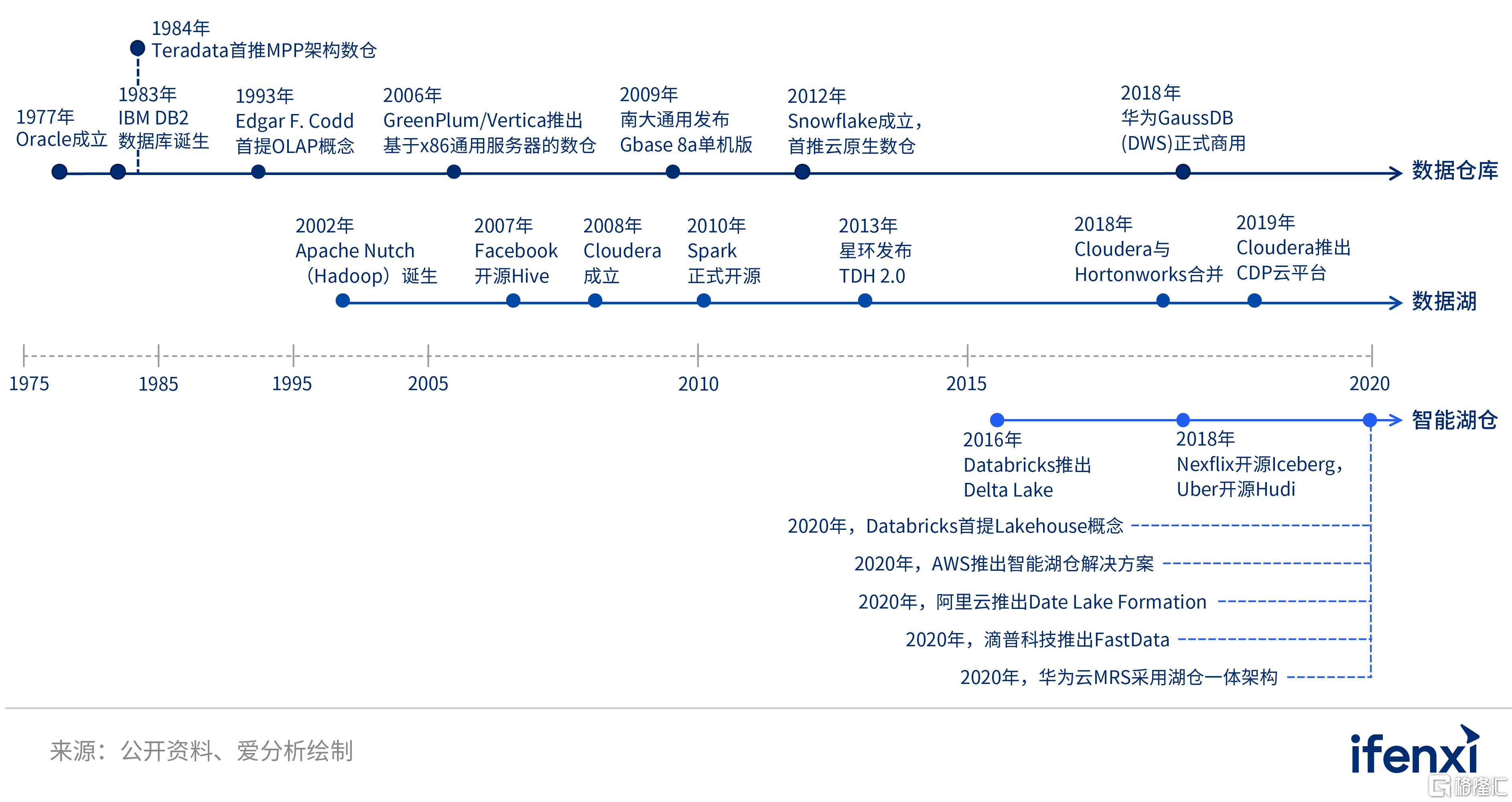 分析性数据库,从起源到现代,其发展历程中隐藏着哪些关键转折点? 第1张 分析性数据库,从起源到现代,其发展历程中隐藏着哪些关键转折点? 第1张