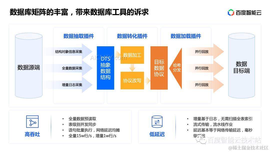分析性数据库,从起源到现代,其发展历程中隐藏着哪些关键转折点? 第3张 分析性数据库,从起源到现代,其发展历程中隐藏着哪些关键转折点? 第3张