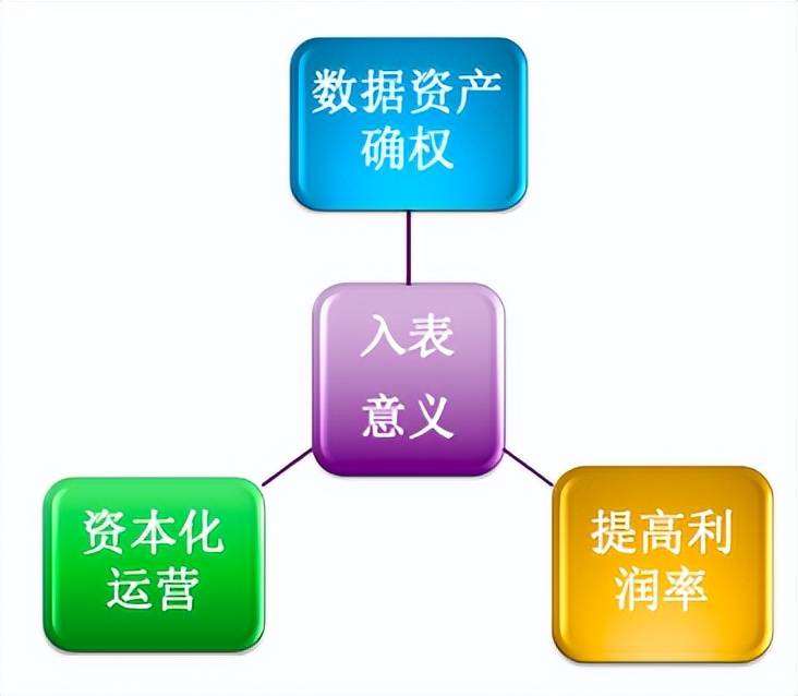 分析型数据库资本,企业如何最大化其商业价值与投资回报? 第1张 分析型数据库资本,企业如何最大化其商业价值与投资回报? 第1张