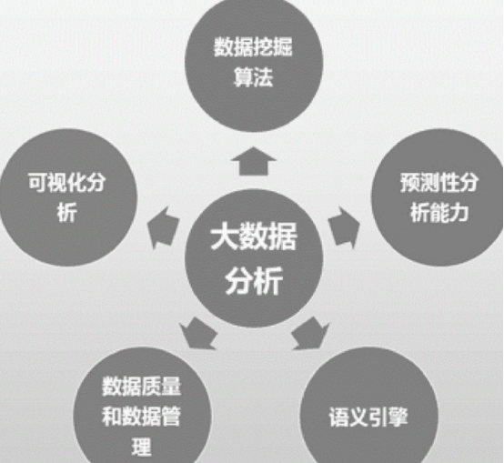 化与大数据分析是什么?大数据分析如何应用于企业 第3张 化与大数据分析是什么?大数据分析如何应用于企业 第3张