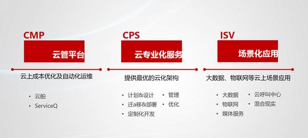 华东神龙云存储解析,华东神龙云存储解析 第3张 华东神龙云存储解析,华东神龙云存储解析 第3张