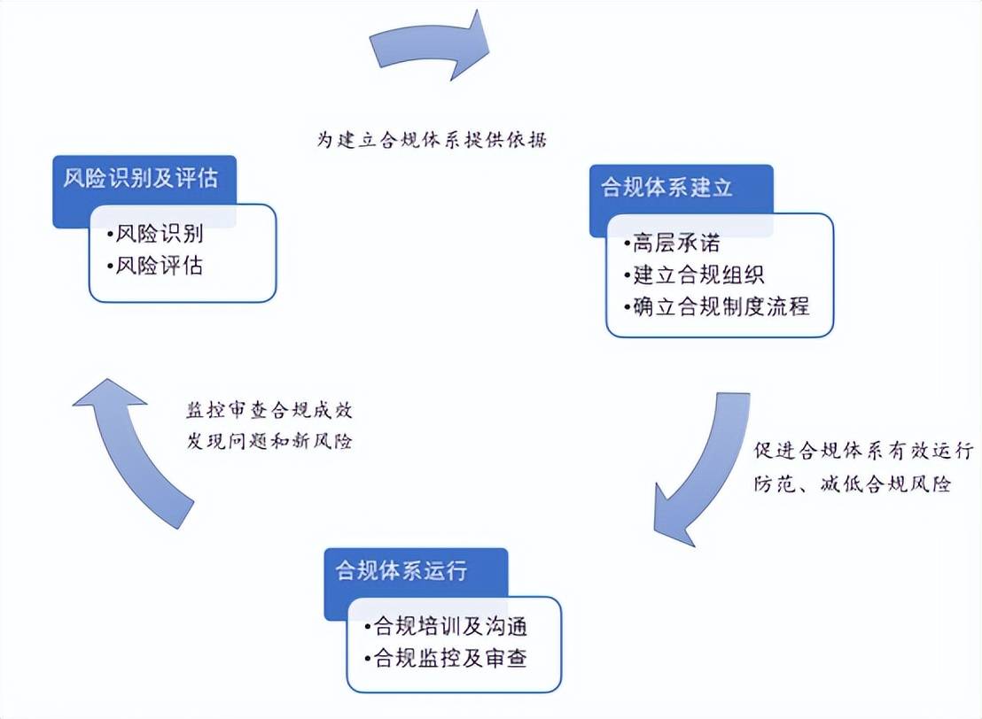 机器学习之路合规实践如何做,有哪些注意事项? 第3张 机器学习之路合规实践如何做,有哪些注意事项? 第3张