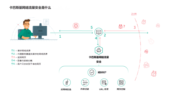 卡巴斯基服务器设置中,如何确保数据安全与高效运行? 第1张 卡巴斯基服务器设置中,如何确保数据安全与高效运行? 第1张
